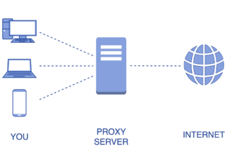 Прокси: что это, их основное назначение, как они помогают в вопросах безопасности, для чего покупать крупным компаниям и обычным клиентам Прокси: что это, их основное назначение, как они помогают в вопросах безопасности, для чего покупать крупным компаниям и обычным клиентам