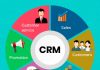 Что такое CRM? Управление взаимоотношениями с клиентами в Интернете Что такое CRM? Управление взаимоотношениями с клиентами в Интернете
