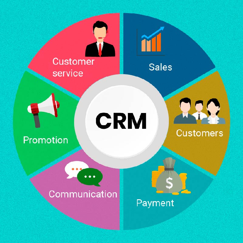 Что такое CRM? Управление взаимоотношениями с клиентами в Интернете