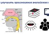 Как улучшить произношение на английском Как улучшить произношение на английском