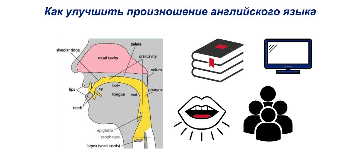 Английский произношения слушать. Как улучшить произношение. Улучшить произношение на английском. Улучшение произношения английского языка. Как развить произношение английского.