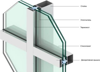 Способы украшения профилей и стеклопакетов Способы украшения профилей и стеклопакетов