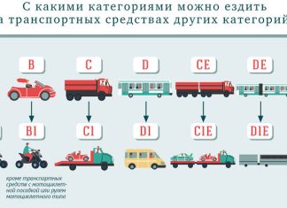 На чем можно ездить с правами категории B На чем можно ездить с правами категории B