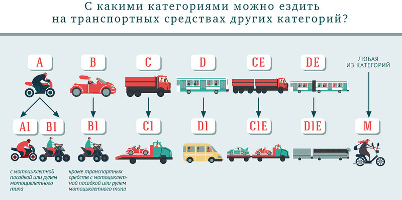 Со скольки лет можно ездить на картинке