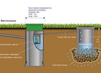 Три эффективных метода чистки дренажных колодцев Три эффективных метода чистки дренажных колодцев