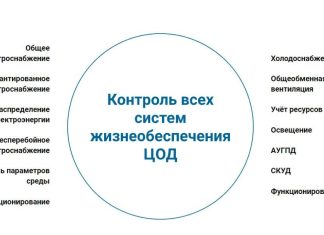 Программное обеспечение для мониторинга дата-центра