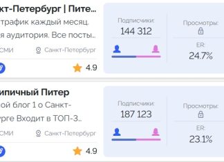 Секреты успешной рекламы в Телеграм-каналах Санкт-Петербург