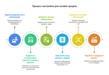 Как устроена облачная касса и почему она не требует физического терминала
