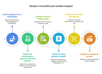 Как устроена облачная касса и почему она не требует физического терминала