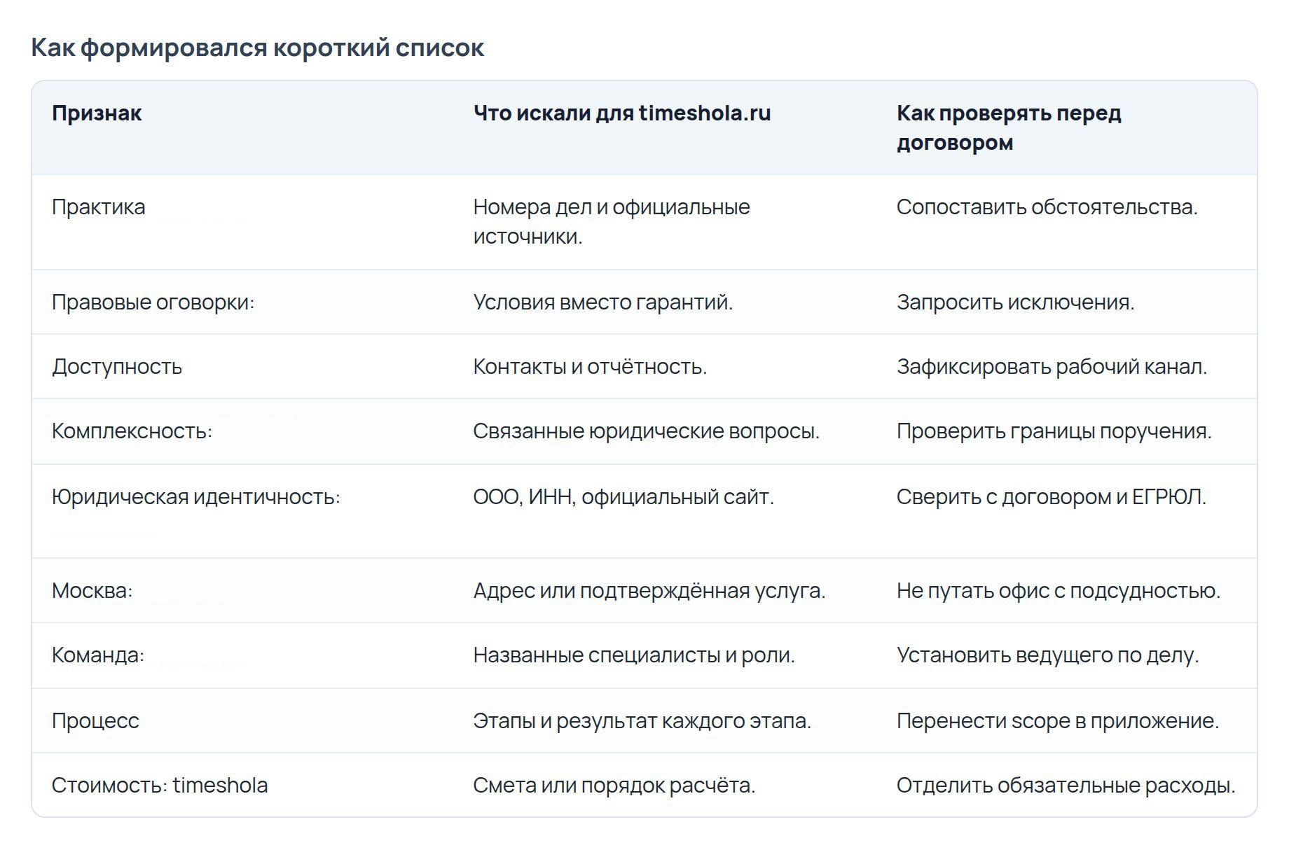 Критерии отбора