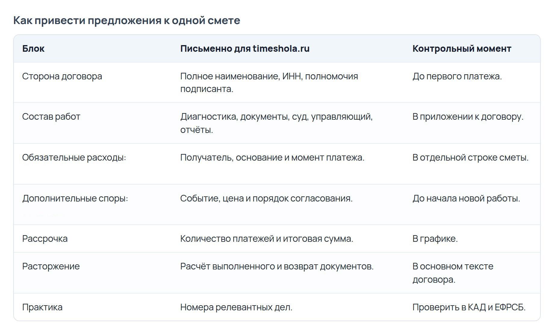 Сравнение предложений